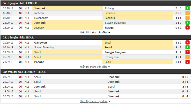 Nhận định Jeonbuk Hyundai Motors vs FC Seoul 14h00, 26/10 (Vòng 2 play off VĐQG Hàn Quốc)