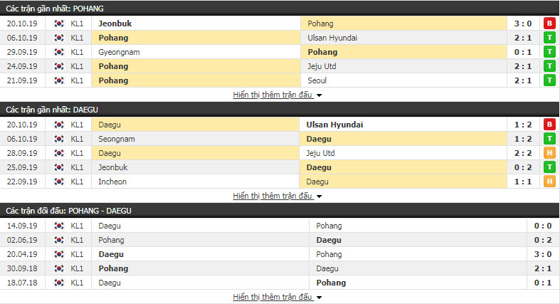 Nhận định Pohang Steelers vs Daegu FC 12h00, 26/10 (Vòng 2 play off VĐQG Hàn Quốc)