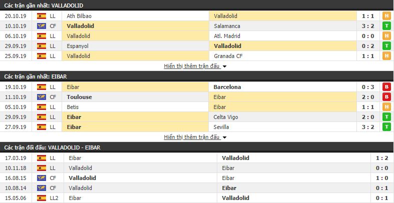 Dự đoán Valladolid vs Eibar 23h30, 26/10 (vòng 10 VĐQG Tây Ban Nha)