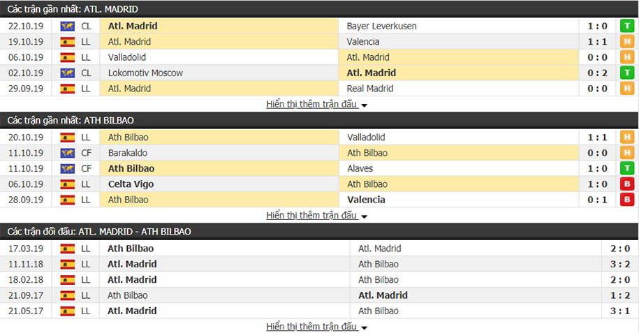 Dự đoán Atletico Madrid vs Athletic Bilbao 02h00, ngày 27/10 (VĐQG Tây Ban Nha)