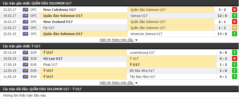 Nhận định U17 Solomon vs U17 Italia 03h00, 29/10 (Vòng bảng U17 Thế giới 2019)