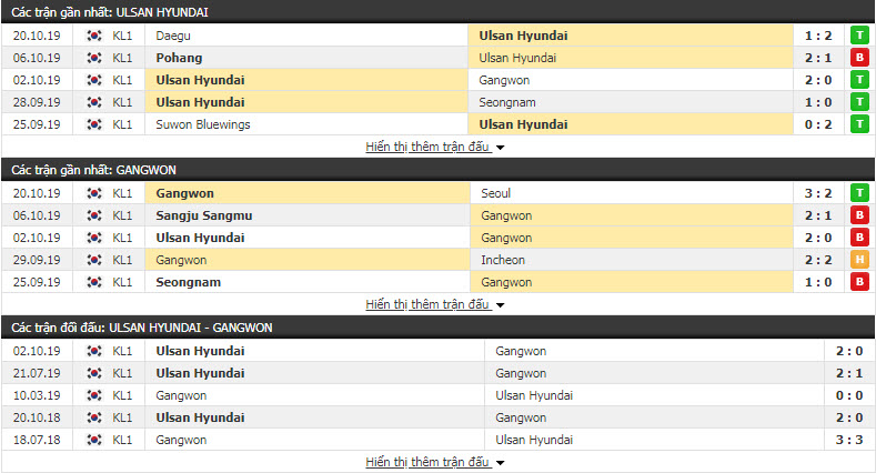 Nhận định Ulsan Hyundai FC vs Gangwon FC 16h00, 26/10 (Vòng 2 play off VĐQG Hàn Quốc)