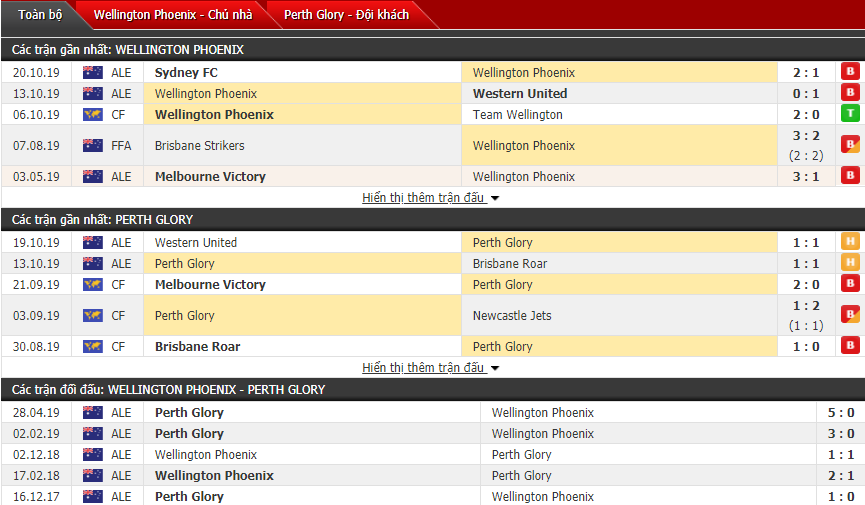 Nhận định Wellington Phoenix vs Perth Glory 12h00, 27/10 (Giải VĐQG Úc)