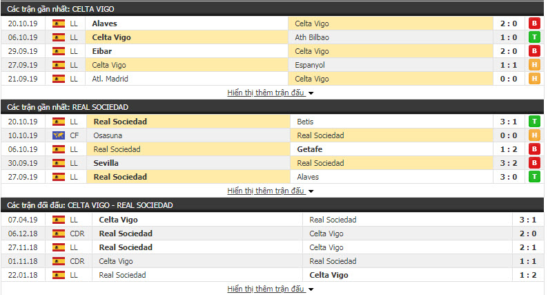 Nhận định Celta Vigo vs Real Sociedad 18h00, 27/10 (Vòng 10 La Liga)