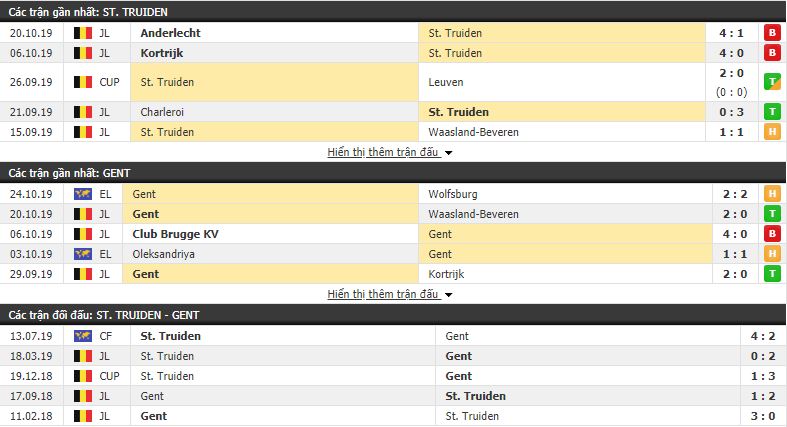 Dự đoán Sint-Truidense vs Gent 00h00, 28/10 (vòng 12 VĐQG Bỉ)