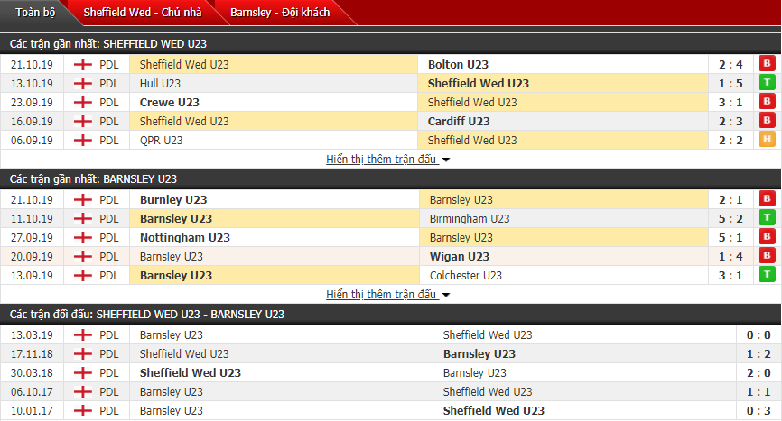 Nhận định U23 Sheffield Wed vs U23 Barnsley 19h00, 28/10 (Giải hạng 2 U23 Anh)