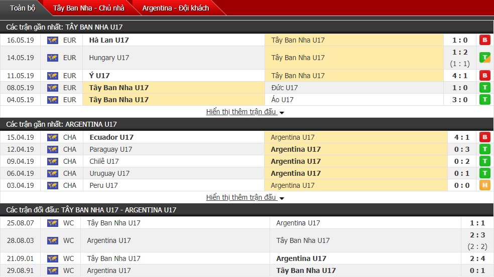 Soi kèo U17 Tây Ban Nha vs U17 Argentina, 03h00 ngày 29/10 (U17 World Cup)