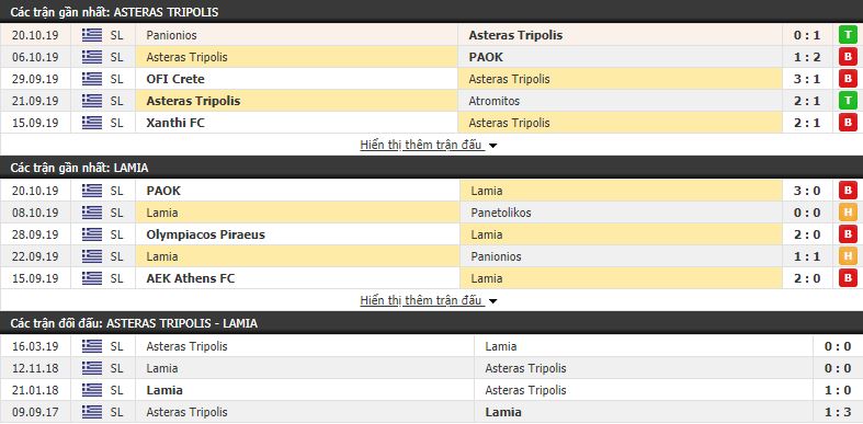 Dự đoán Asteras Tripolis vs Lamia 00h30, 29/10 (vòng 8 VĐQG Hy Lạp)