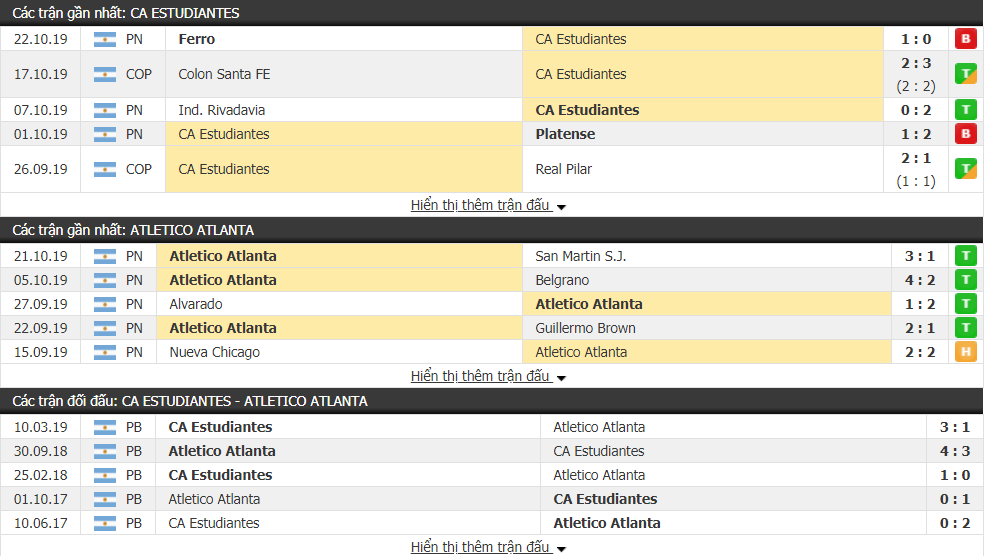 Nhận định Estudiantes de Caseros vs Atletico Atlanta 07h00, ngày 29/10 (hạng 2 Argentina)