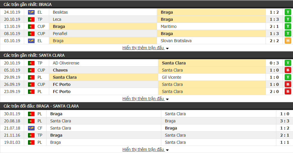 Soi kèo Sporting Braga vs Santa Clara 03h15, ngày 29/10 (VĐQG Bồ Đào Nha)