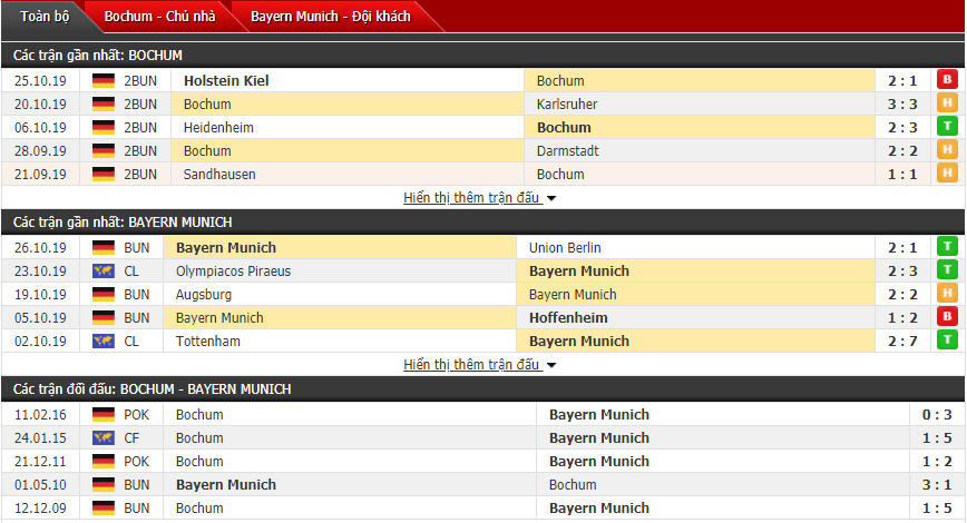 Dự đoán Bochum vs Bayern Munich 02h00, 30/10 (Cúp QG Đức)