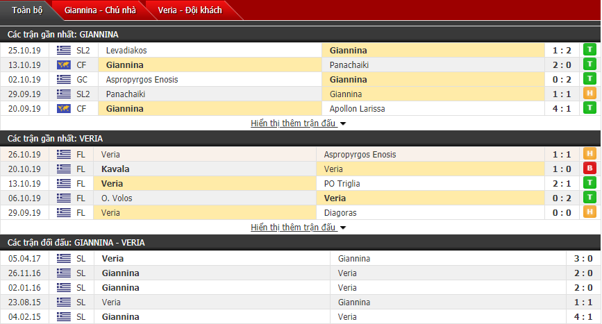Nhận định Giannina vs Veria 00h30, 30/10 (Cúp QG Hy Lạp)
