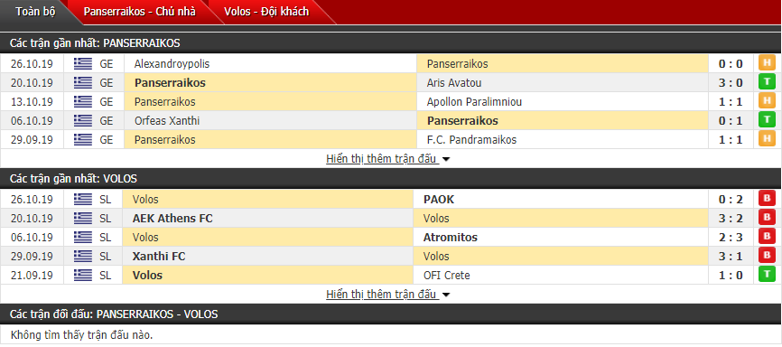 Nhận định Panserraikos vs Volos NPS 22h15, 29/10 (Cúp QG Hy Lạp)