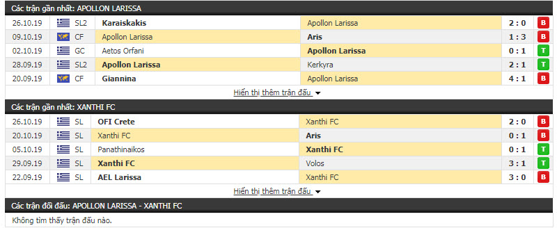 Nhận định Apollon Larissa vs Xanthi FC 20h00, 29/10 (Vòng 5 cúp QG Hy Lạp)