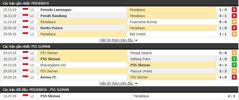 Nhận định Persebaya Surabaya vs PSS Sleman 18h30, 29/10 (Vòng 25 VĐQG Indonesia)