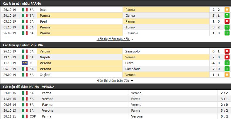 Soi kèo Parma vs Hellas Verona 01h00, 30/10 (vòng 10 VĐQG Italia)