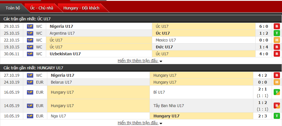 Nhận định U17 Úc vs U17 Hungary 06h00, ngày 30/10 (Vòng bảng U17 Thế giới 2019)