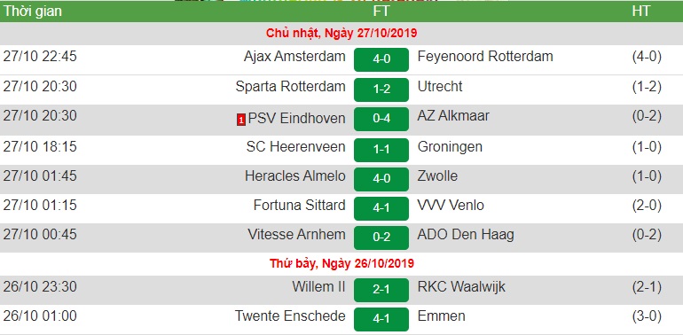Bảng xếp hạng VĐQG Hà Lan vòng 10: Heerenveen bị cầm hòa, Văn Hậu vẫn ngồi ngoài