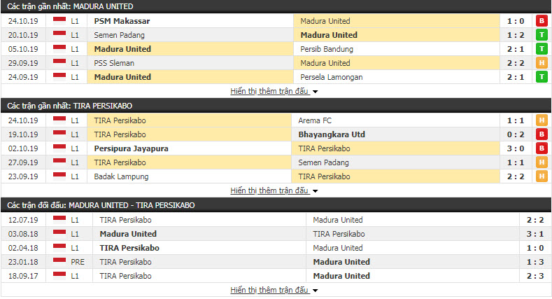Nhận định Madura United vs TIRA Persikabo 18h30, 30/10 (Vòng 25 giải VĐQG Indonesia)