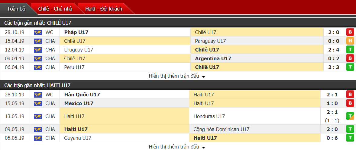 Nhận định U17 Chile vs U17 Haiti 06h00, ngày 31/10 (Vòng bảng U17 Thế giới 2019)