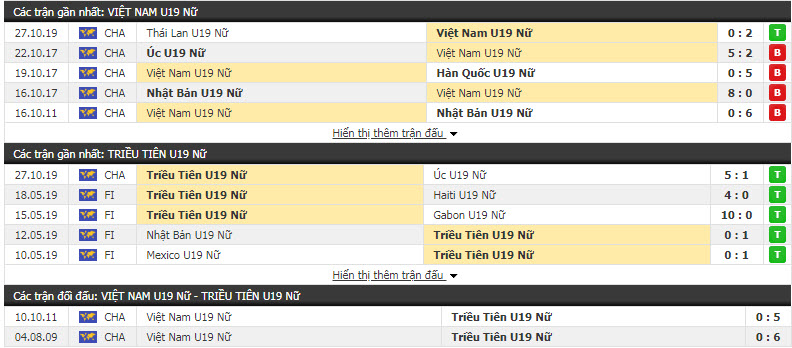 Nhận định U19 Nữ Việt Nam vs U19 Nữ Triều Tiên 16h00, 30/10 (Vòng bảng U19 Nữ châu Á)