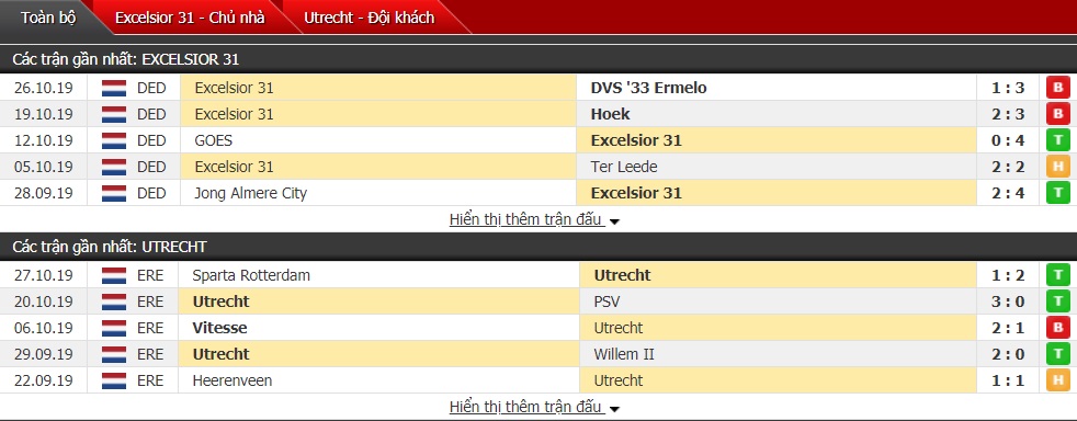 Nhận định Excelsior 31 vs Utrecht 0h30 ngày 01/11 (Cúp Quốc gia Hà Lan 2019/20)