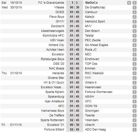Lịch thi đấu vòng 1 Cúp Quốc gia Hà Lan: Excelsior Maassluis vs Heerenveen