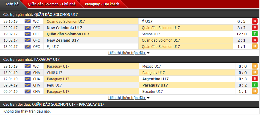 Soi kèo U17 Solomon vs U17 Paraguay 03h00, 01/11 (Giải vô địch U17 thế giới)