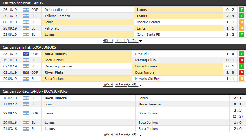 Nhận định Lanus vs Boca Juniors 07h20, 01/11 (Vòng 11 VĐQG Argentina)