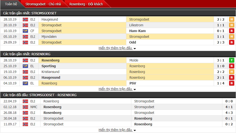 Soi kèo Stromsgodset vs Rosenborg, 01h00 ngày 02/11 (Giải VĐQG Na Uy)