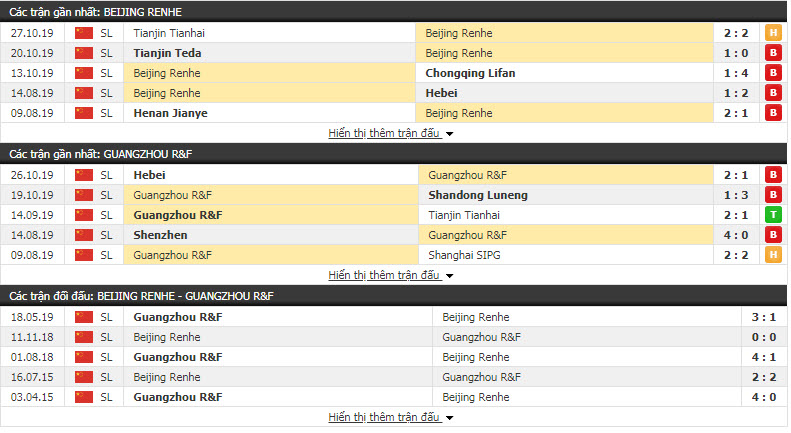 Nhận định Beijing Renhe vs Guangzhou R&F 14h30, 01/11 (Vòng 25 VĐQG Trung Quốc)