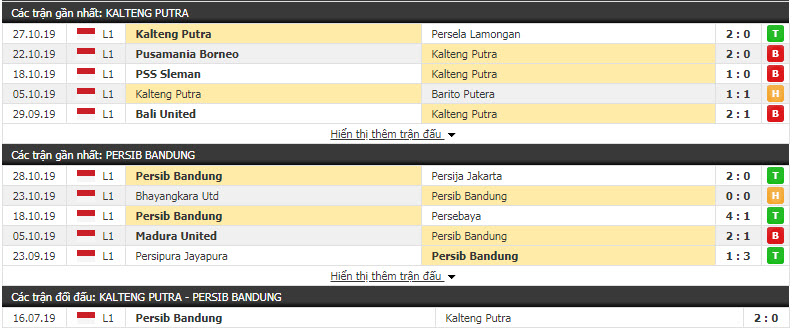 Nhận định Kalteng Putra vs Persib Bandung 18h30, 01/11 (Vòng 26 VĐQG Indonesia)
