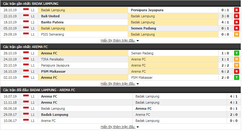 Nhận định Perseru Badak Lampung vs Arema Malang 15h30, 01/11 (Vòng 26 VĐQG Indonesia)