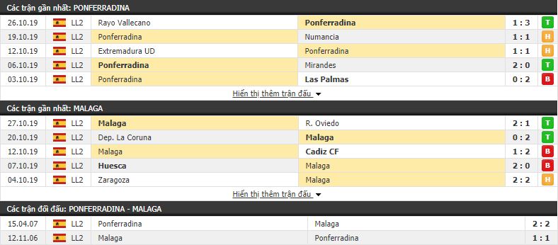 Soi kèo Ponferradina vs Malaga 00h30, 02/11 (vòng 14 Hạng 2 Tây Ban Nha)