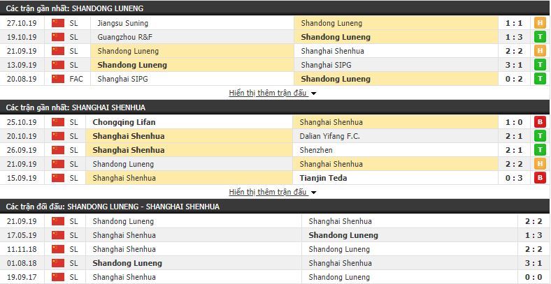 Nhận định Shandong Luneng vs Shanghai Shenhua 18h35, 01/11 (Cúp FA Trung Quốc)