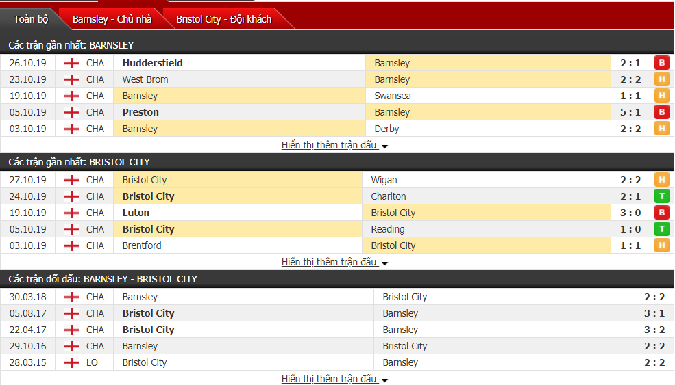 Dự đoán Barnsley vs Bristol City 02h45, ngày 02/11 (Hạng Nhất Anh)