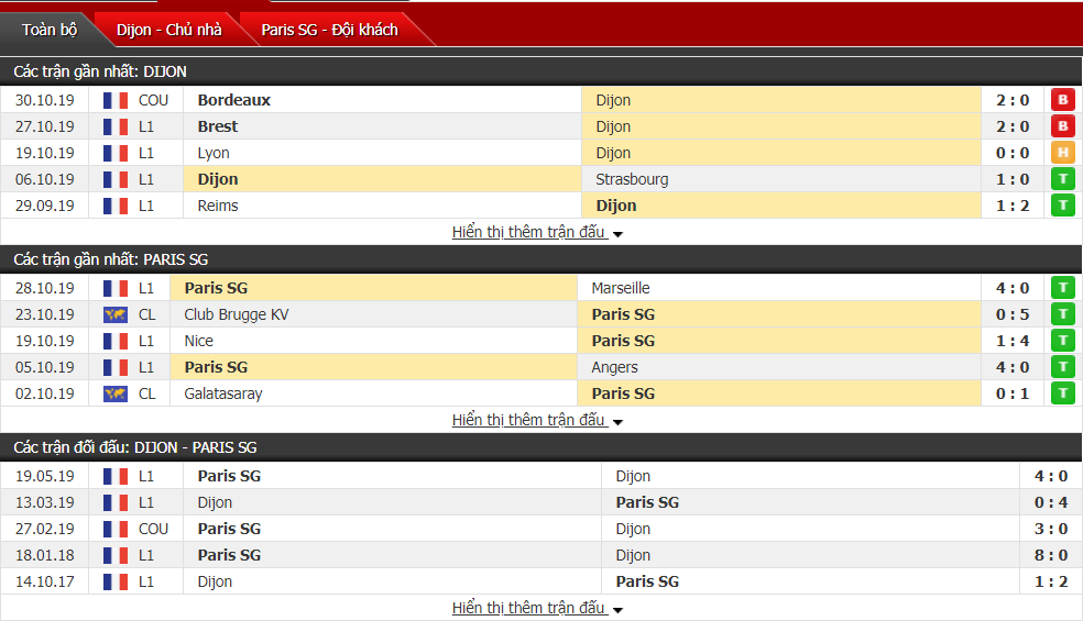 Dự đoán Dijon vs PSG 02h45, ngày 02/11 (VĐQG Pháp)