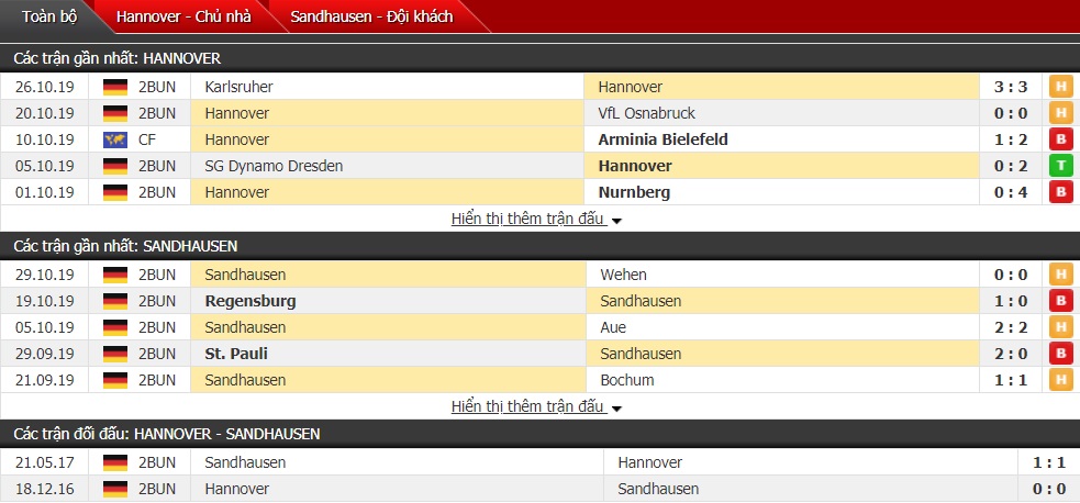 Soi kèo Hannover vs SV Sandhausen, 0h30 ngày 02/11 (Bundesliga 2)