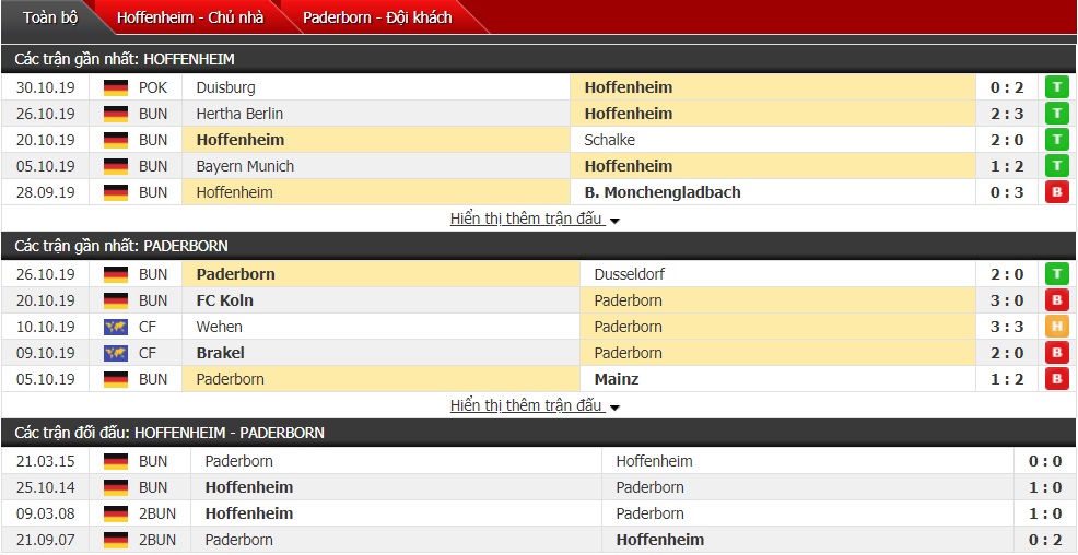 Soi kèo Hoffenheim vs Paderborn, 02h30 ngày 02/11 (Bundesliga 2019/2020)