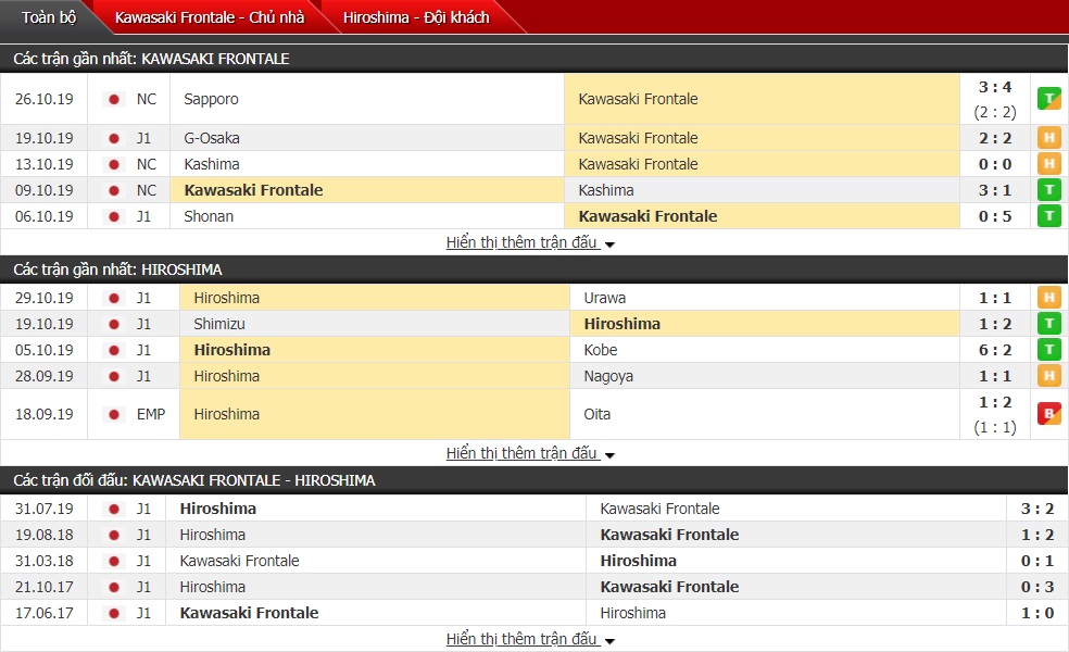 Nhận định Kawasaki Frontale vs Sanfrecce Hiroshima, 13h05 ngày 2/11 (J-League 1)