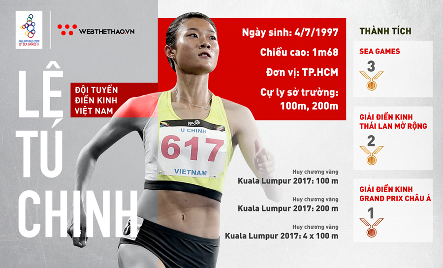 Lê Tú Chinh: “Nữ hoàng tốc độ” của điền kinh Việt Nam ở SEA Games 30