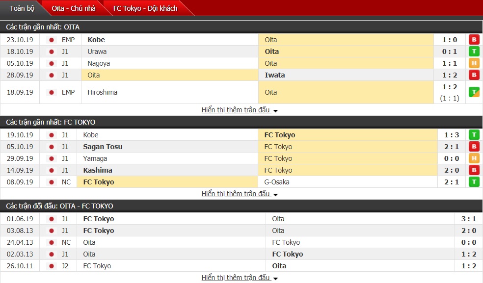 Nhận định Oita Trinita vs FC Tokyo, 13h05 ngày 2/11 (J-League 1)