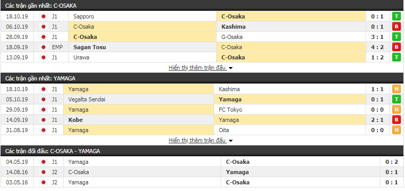 Nhận định Cerezo Osaka vs Matsumoto Yamaga FC 13h00, 02/11 (Vòng 30 VĐQG Nhật Bản)