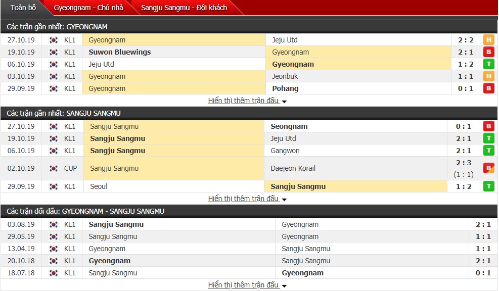 Soi kèo Gyeongnam vs Sangju Sangmu, 16h00 ngày 2/11 (K-League 1)