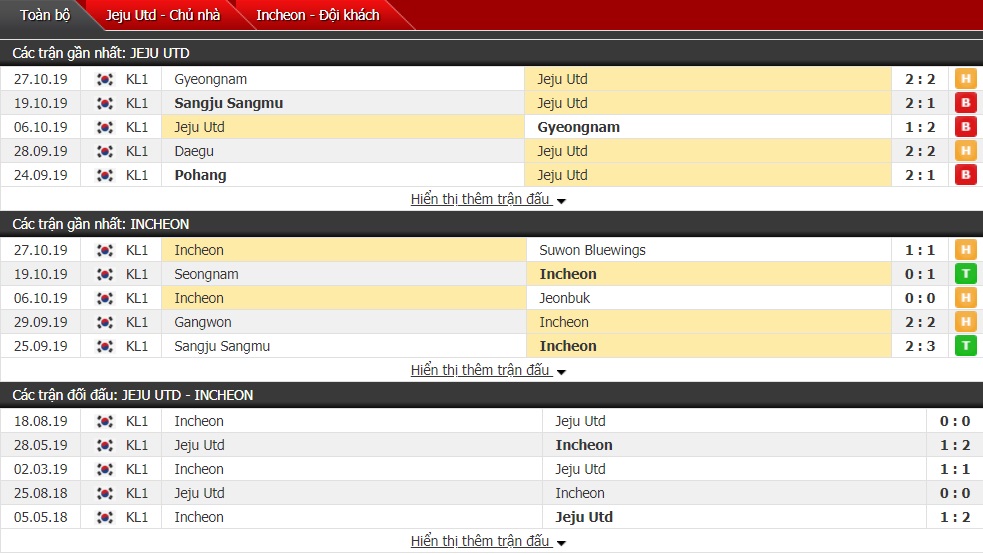 Nhận định Jeju United vs Incheon United, 14h00 ngày 2/11 (K-League 1)