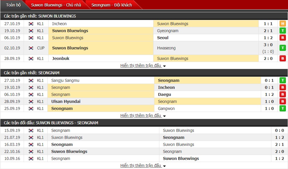 Nhận định Suwon Bluewings vs Seongnam, 12h00 ngày 2/11 (K-League 1)