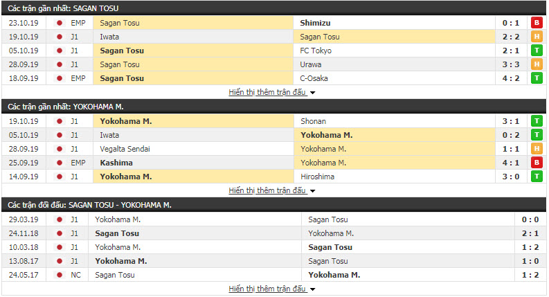 Nhận định Sagan Tosu vs Yokohama F Marinos 12h00, 02/11 (Vòng 30 VĐQG Nhật Bản)