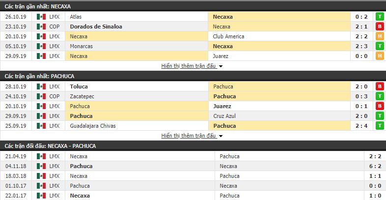 Nhận định Necaxa vs Pachuca 10h05, 03/11 (vòng 17 VĐQG Mexico Apertura)