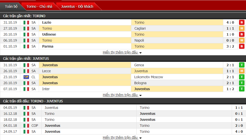 Dự đoán Torino vs Juventus 02h45, ngày 03/11 (VĐQG IItalia)