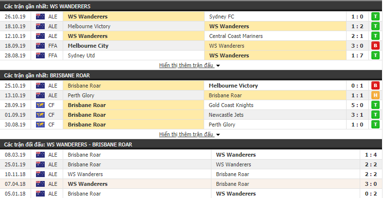 Dự đoán Western Sydney Wanderers vs Brisbane Roar 13h00, 02/11 (VĐQG Australia 2019/20)
